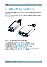 Preview for 25 page of Rohde & Schwarz NRP110TWG Getting Started