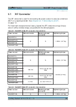Preview for 26 page of Rohde & Schwarz NRP110TWG Getting Started