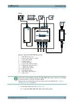 Предварительный просмотр 17 страницы Rohde & Schwarz NRP18A User Manual