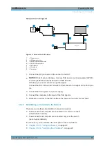 Предварительный просмотр 21 страницы Rohde & Schwarz NRP18A User Manual