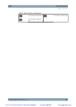 Preview for 63 page of Rohde & Schwarz NRP2 User Manual