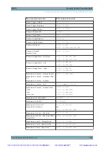 Preview for 192 page of Rohde & Schwarz NRP2 User Manual