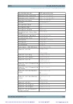 Preview for 193 page of Rohde & Schwarz NRP2 User Manual