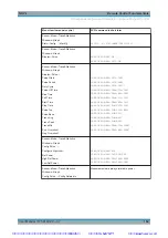 Preview for 195 page of Rohde & Schwarz NRP2 User Manual