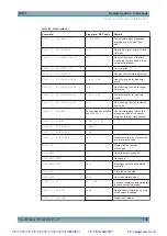 Preview for 202 page of Rohde & Schwarz NRP2 User Manual