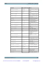 Preview for 203 page of Rohde & Schwarz NRP2 User Manual