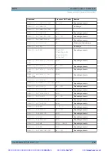 Preview for 205 page of Rohde & Schwarz NRP2 User Manual