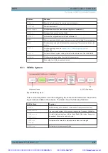 Preview for 210 page of Rohde & Schwarz NRP2 User Manual