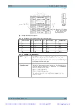 Preview for 302 page of Rohde & Schwarz NRP2 User Manual