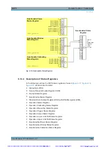 Preview for 306 page of Rohde & Schwarz NRP2 User Manual