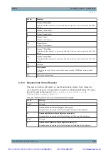 Preview for 309 page of Rohde & Schwarz NRP2 User Manual