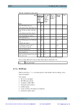 Preview for 321 page of Rohde & Schwarz NRP2 User Manual