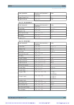 Preview for 372 page of Rohde & Schwarz NRP2 User Manual