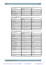 Preview for 374 page of Rohde & Schwarz NRP2 User Manual