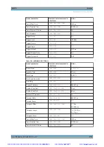 Preview for 375 page of Rohde & Schwarz NRP2 User Manual