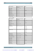 Preview for 376 page of Rohde & Schwarz NRP2 User Manual