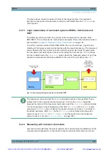 Preview for 388 page of Rohde & Schwarz NRP2 User Manual