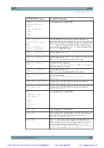 Preview for 403 page of Rohde & Schwarz NRP2 User Manual