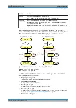 Preview for 17 page of Rohde & Schwarz R&S CMW-KM300 User Manual