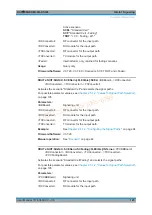 Preview for 125 page of Rohde & Schwarz R&S CMW-KM300 User Manual