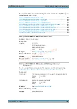 Preview for 280 page of Rohde & Schwarz R&S CMW-KM300 User Manual