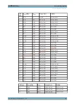 Preview for 17 page of Rohde & Schwarz R&S CMW-KN5 Series User Manual