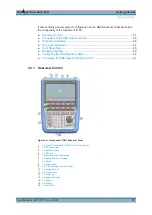 Preview for 36 page of Rohde & Schwarz R&S FPH User Manual