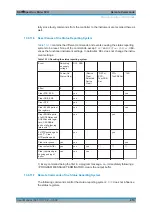 Preview for 415 page of Rohde & Schwarz R&S FPH User Manual