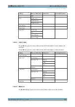 Preview for 441 page of Rohde & Schwarz R&S FPH User Manual