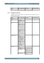 Preview for 466 page of Rohde & Schwarz R&S FPH User Manual