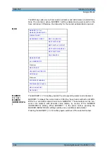 Preview for 124 page of Rohde & Schwarz R&S FSP Series Operating Manual