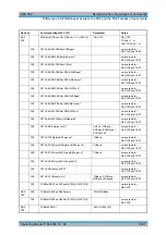 Preview for 695 page of Rohde & Schwarz R&S FSP Series Operating Manual