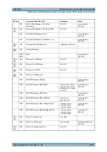 Preview for 697 page of Rohde & Schwarz R&S FSP Series Operating Manual