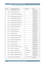 Preview for 702 page of Rohde & Schwarz R&S FSP Series Operating Manual