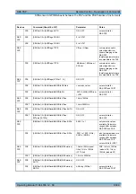 Preview for 703 page of Rohde & Schwarz R&S FSP Series Operating Manual