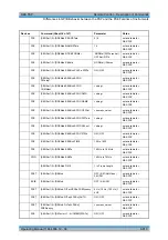 Preview for 707 page of Rohde & Schwarz R&S FSP Series Operating Manual