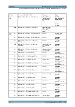 Preview for 708 page of Rohde & Schwarz R&S FSP Series Operating Manual