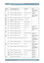 Preview for 709 page of Rohde & Schwarz R&S FSP Series Operating Manual