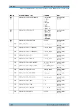 Preview for 710 page of Rohde & Schwarz R&S FSP Series Operating Manual