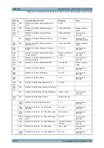 Preview for 712 page of Rohde & Schwarz R&S FSP Series Operating Manual