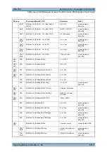 Preview for 713 page of Rohde & Schwarz R&S FSP Series Operating Manual