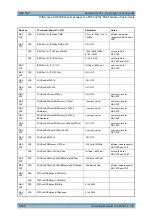 Preview for 714 page of Rohde & Schwarz R&S FSP Series Operating Manual