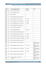 Preview for 715 page of Rohde & Schwarz R&S FSP Series Operating Manual