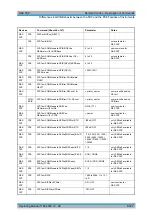 Preview for 717 page of Rohde & Schwarz R&S FSP Series Operating Manual