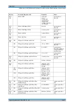 Preview for 719 page of Rohde & Schwarz R&S FSP Series Operating Manual