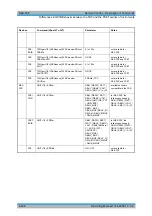 Preview for 720 page of Rohde & Schwarz R&S FSP Series Operating Manual