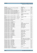 Preview for 722 page of Rohde & Schwarz R&S FSP Series Operating Manual