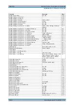 Preview for 726 page of Rohde & Schwarz R&S FSP Series Operating Manual