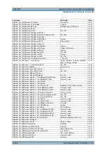 Preview for 728 page of Rohde & Schwarz R&S FSP Series Operating Manual