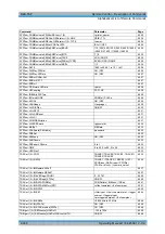 Preview for 732 page of Rohde & Schwarz R&S FSP Series Operating Manual